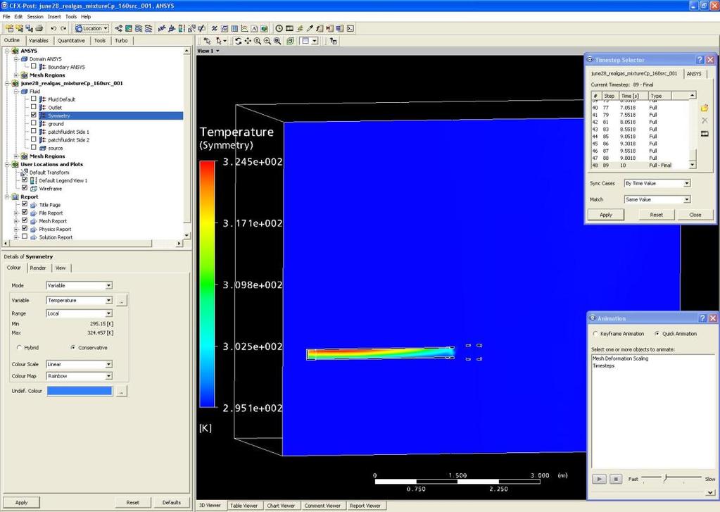 Workflow Snapshots Post Processing Coupled simulation post-processing in ANSYS CFX Post Common Graphical User Interface