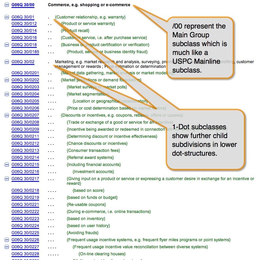 Figure 4 Part of the CPC class schedule on the USPTO.gov website showing the parent/child relationships in the dot- notation part of the hierarchy.