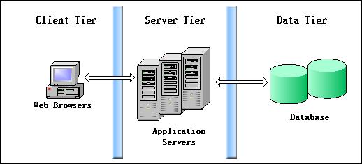 3. About AP Server 3.