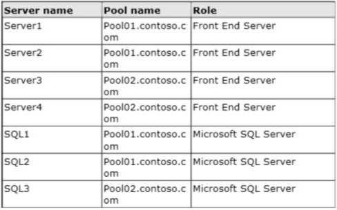 You have a Lync Server 2013 infrastructure that contains three Enterprise Edition Front End pools named Pool1, Pool2, and Pool3. Pool1 and Pool2 are located in a data center in Montreal.