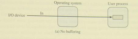 Schemes for producer/consumer Two buffers (buffer swapping)