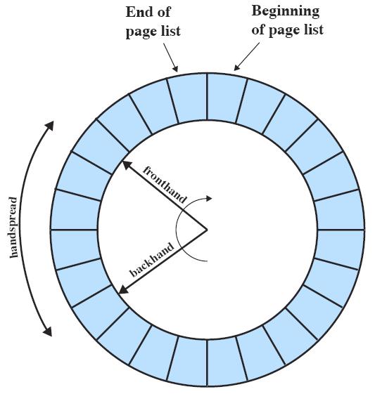 Page Replacement Strategy SVR4 two-handed clock policy: Each swappable page has a reference bit in page table entry The bit is cleared when the page is first brought in The bit is set when the page