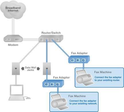 The Fax Adapter allows you to use your existing fax machine with