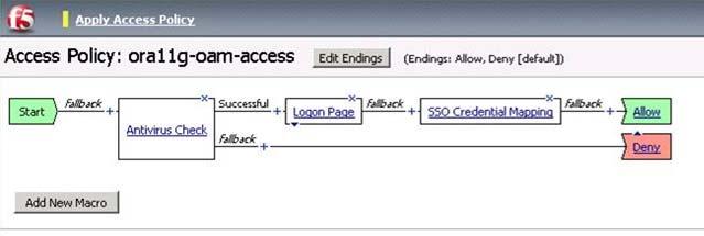 Deploying the BIG-IP APM with Oracle Access Manager 3. Click the + symbol between Start and Deny. A box opens with options for different actions. 4.