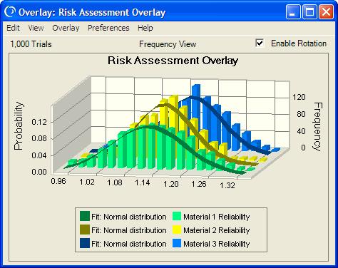 19 What s New in Oracle Crystal Ball? Overlay Chart Fit distributions to all forecasts.