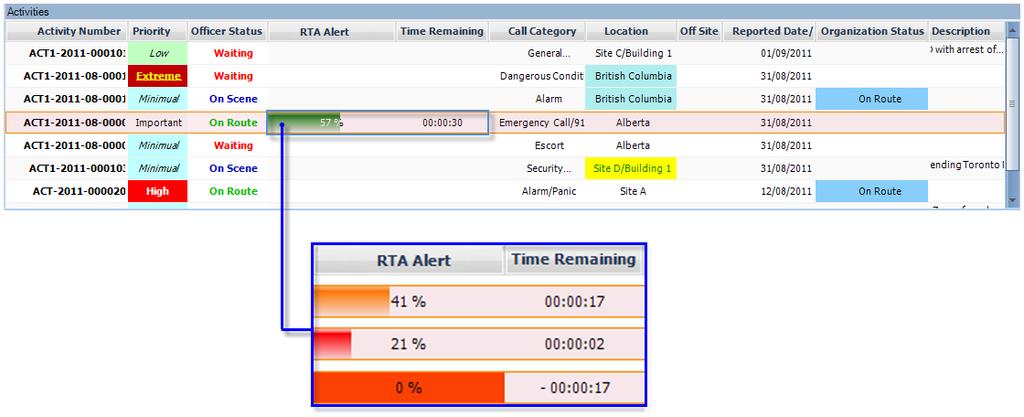 Visual Alerts To create a new RTA alert, follow the steps below: 1. Click Add New. A new entity form will pop up. 2.