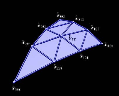 PN Triangles- positions wuv b uv b wv b v u b v w b wu b u w b v b u b w b v u b w v u v u w 6 3 3 3 3 3 3 ), ( 0,, 1 111 2