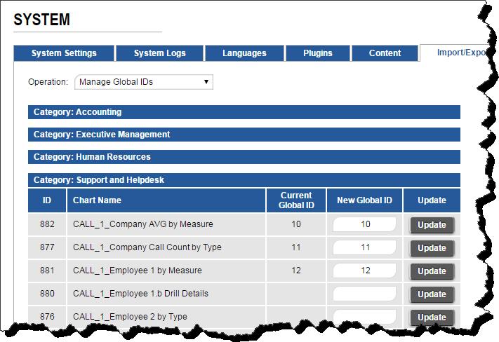 idashboards Administrator s Manual 113 Figure 11-25 If an entity has an associated Global ID it will be displayed in the Current Global ID column.