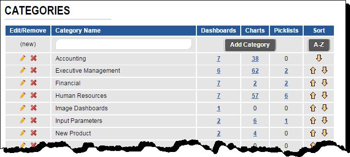 46 idashboards Administrator s Manual 9. Managing Categories In idashboards, a Category is what groups logically-related charts and dashboards together.