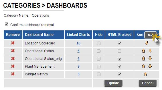 idashboards Administrator s Manual 49 Figure 9-4 Hiding Dashboards Also shown in Figure 9-4 is the option to choose if a dashboard should appear in the category list or if the dashboard should be