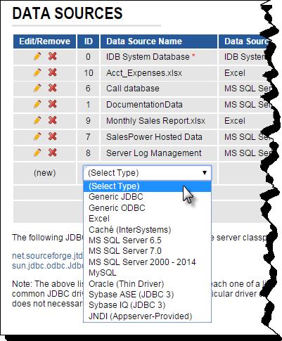 52 idashboards Administrator s Manual 2. Click Edit Configuration to open the Configure Workbook Database. Enter the information required to connect to your newly created workbook database.