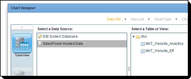Source in the list of available Data Sources displayed in the User Application in the course of building a chart (see Figure 10-8).