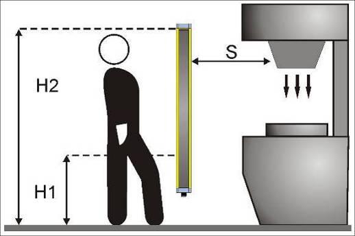 Instruction manual SG-BODY Base 2.4.3. Minimum installation distance As shown in Figure 4, the safety device must be positioned at a specific safety distance.