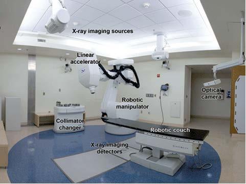 7 conventional linear accelerators (LINACs) equipped with head frames and stereotactic beam collimators [20].