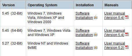 Software Installation First, install all components that make up the system. Step 1.a Locate the software CD included with the FG-100-PB and install the hardware driver.