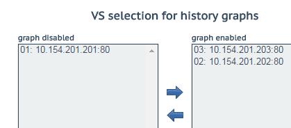Figure 2-10: Assign the Virtual Services Select the relevant Virtual Services to enable the statistics graphs for. Click the right arrow to enable them. Click the close button.