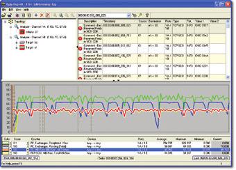 location provides optimal investigation of I/O exchange latency,