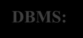 DBMS: Advantages- Reduced Application Development Time DBMS supports many functions common to applications that access the database These applications are likely to be more robust than applications