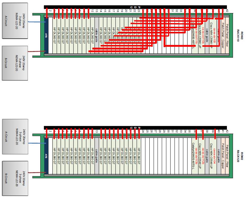 Traditional PDU Alternating Phase PDU Cabinet on the left has a traditional PDU while cabinet on the right uses an alternating phase PDU Alternating phase PDUs are also a great choice for Basic PDUs