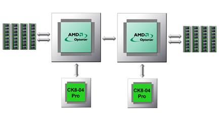 SLI Core Technology Dual AMD Opteron (high performance 64 bit