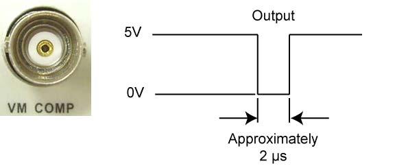 The VM COMP and external trigger shown below provides a standard hardware handshake sequence between measurement and switching devices (see Figure 4-12).