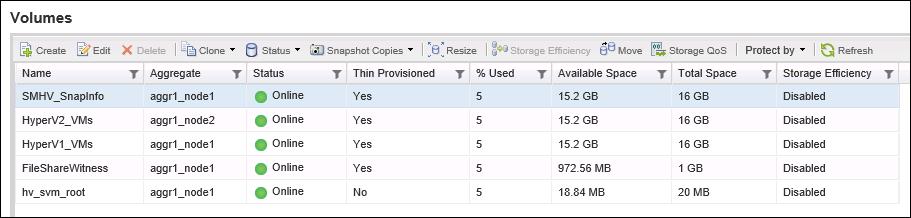 4. Using the information in the table, create three additional FlexVol volumes.