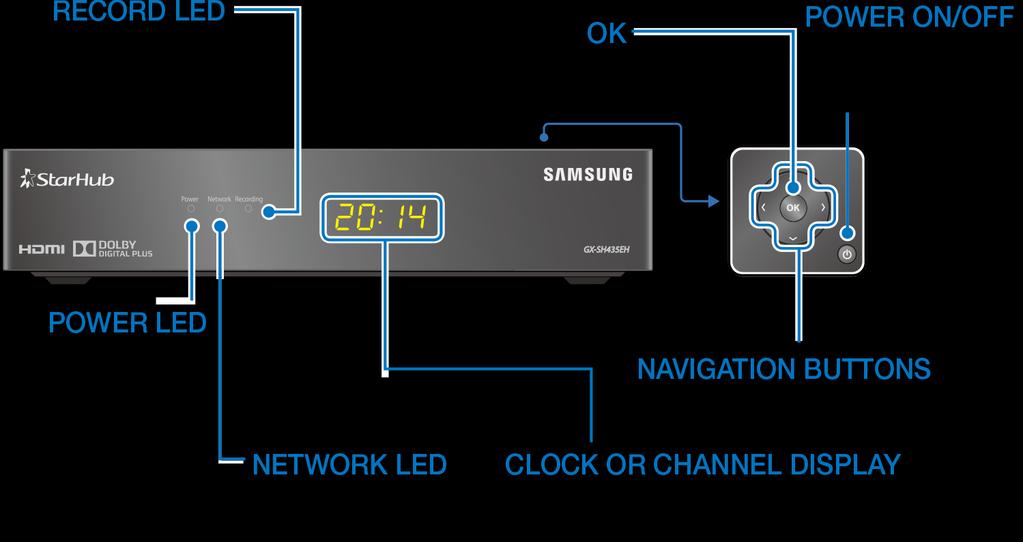 Getting Started SAMSUNG FIBRE TV SET-TOP BOX GX-SH435EH FIBRE TV SET-TOP BOX IMPORTANT When you switch off your TV set, you should always put the set-top box on stand-by mode for regular software