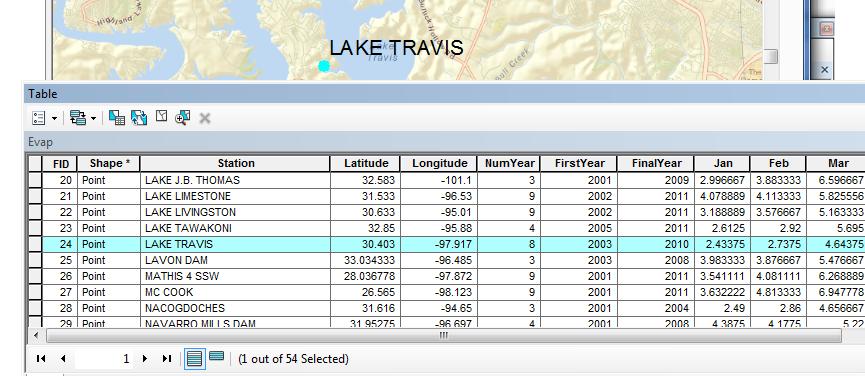 that contains the attributes of the Lake Travis station that you identified earlier.