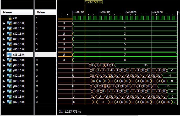 Table 4. Comparison of 4 points DHT Implementation on SPARTAN- 3 FPGA platform Work Maximum combinational path delay (ns) Proposed 9.287 Sridevi et al [12] 19.