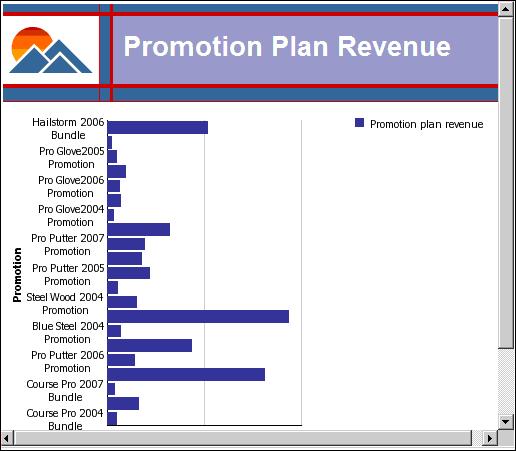 Run Promotion Plan Revenue in IBM Cognos Viewer. 2. Note what information is available in the target, and how you will filter it. In this example, you filter on the campaign name. 3.