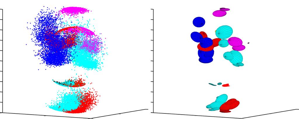 DAUBNEY, XIE: ENTROPY DRIVEN HIERARCHICAL SEARCH 5 Figure 2: A visualization of the conditional distributions p(x i x j,θi k j ) for each part. (left) individual samples for each part.