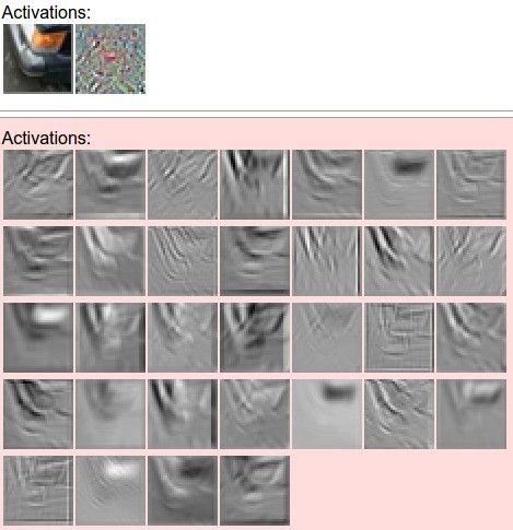 one filter => one ac'va'on map example 5x5 filters (32 total) We call the layer convolutional because it is