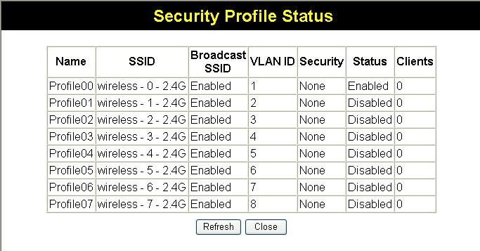 Wireless Access Point User Guide Profile Status The Security Profile Status screen is displayed when the Profile Status button on the Status screen is clicked.