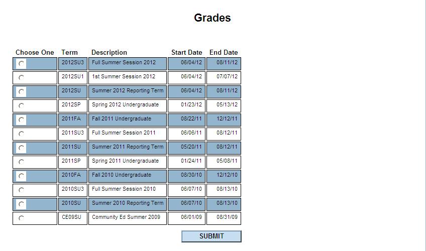 Academic Profile Grades and Grade Point Average by Term From here, you may view your FINAL grades for any term.