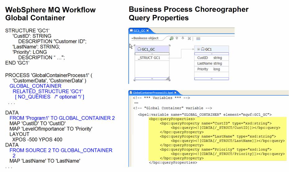 Figure 12-27 shows how the data definition is mapped from WebSphere MQ Workflow to Business Process Choreographer of WebSphere Process Server.