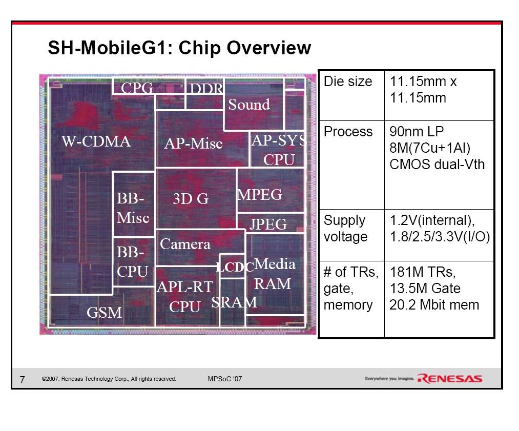 Example: SH-MobileG1 chip System on