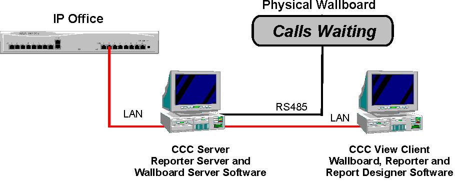 Page 10 - Overview of CCC Introduction Systems above fifteen Agents Due to the traffic demands of contact centers above 15 agents, both the Report Server and Wallboard Server must reside on the same