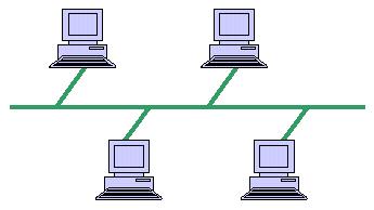 A communication channel has a source or transmitter at one side and a designation or receiver at another side of the network.