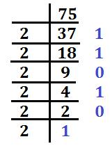 Hexadecimal to Binary: Refer the above table for the conversion process (1A2) 16 = (?) 2 1=0001, A= 1010, 2=0010; Hence (1A2) 16 = (000110100010) 2 Decimal to Binary: (75) 10 =(?