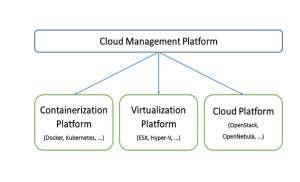 2. Cross-site IaaS The main challenge for constructing IaaS infrastructure to build the site: computing cluster with a Cloud platform on it and provide the functionality for users.