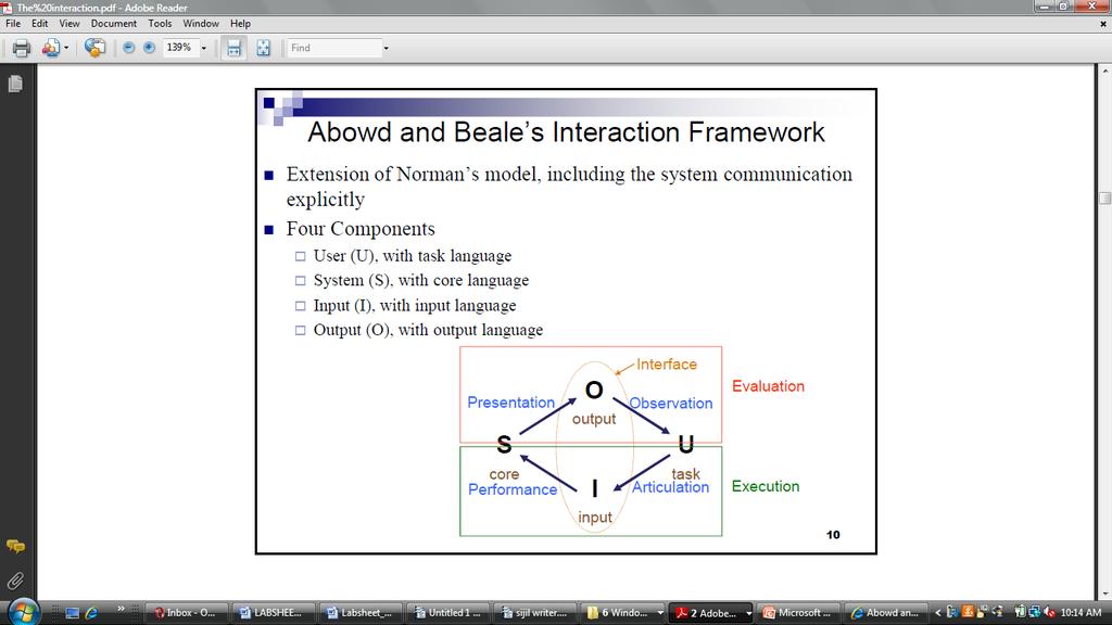 Abowd and Beale s Interaction Framework Extension of Norman s model, including the system communication explicitly Four (4) Components
