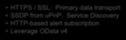Separation of protocol from data model, allowing them to be revised independently Protocol Suite HTTPS / SSL: Primary data transport SSDP from upnp: Service Discovery HTTP-based alert subscription