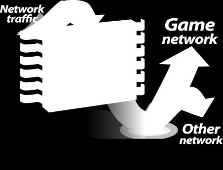 Killer Game Networking The AG220