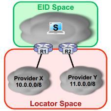 Network Control Plane Locator/ID Separation Protocol: LISP creates 2 name spaces: EID (Endpoint Identifier) The host IP address: Used inside of sites and end-site addresses for hosts and routers EIDs