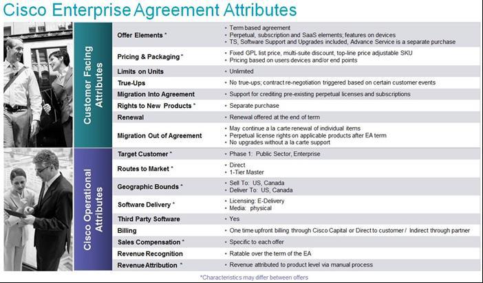 1. Enterprise Agreements 1.1. General Questions 1.1.1. What is a Cisco Enterprise Agreement?
