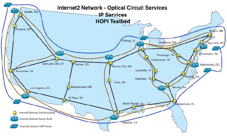 Current HOPI network topology Full scale optical switching on raw waves does not exist