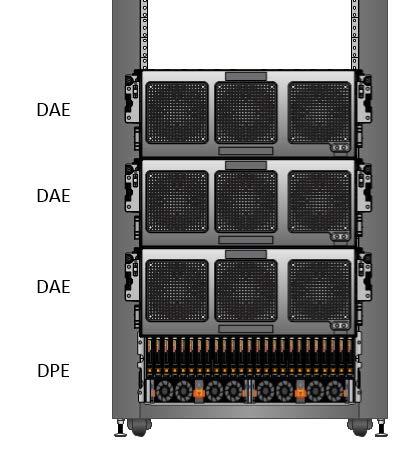 spindles and storage capacity per square foot than in any other VNX2-compatible DAE. Increased performance may be achieved by using 2.5" and 3.