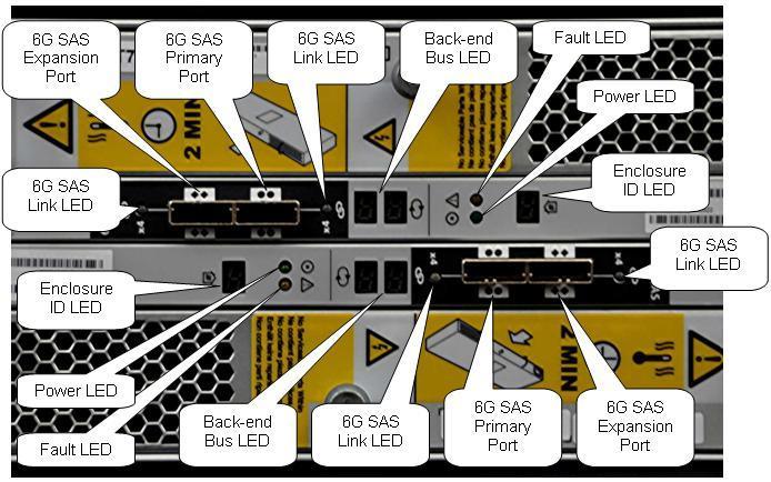 Figure 12 shows the back of the 15-drive DAE. In this figure, you can see the primary/expansion SAS ports; and the LEDs for power, fault, SAS lane status, bus number, and enclosure number. Figure 12.
