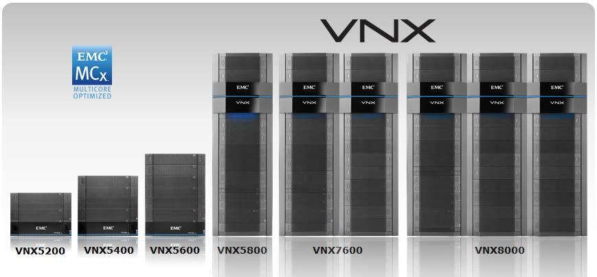 VNX2 models Comprised of 5000, 7000, and 8000 class systems, the available models of the VNX2 series are VNX5200, VNX5400, VNX5600, VNX5800, VNX7600, and VNX8000.