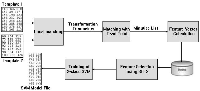 Training: Feature Selection